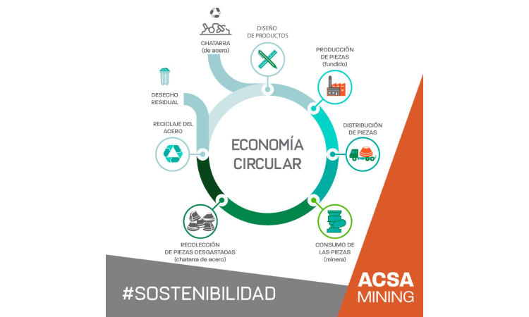 Es posible avanzar hacia una industria más responsable