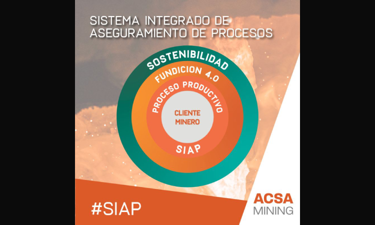En ACSA Mining desarrollamos #SIAP